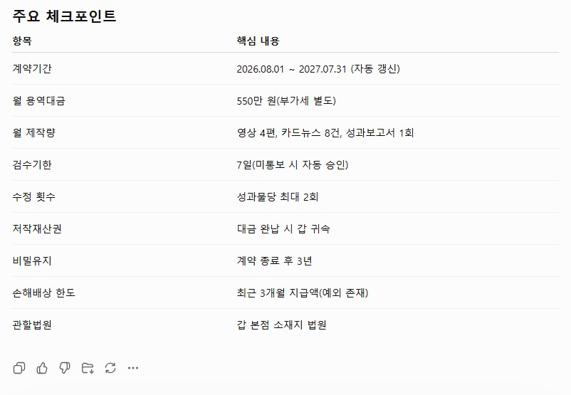 ChatGPT 계약서 요약 응답의 주요 체크포인트 표, 자동 갱신이 네 글자로 압축된 화면