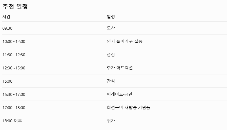 첫 응답이 준 하루 일정표