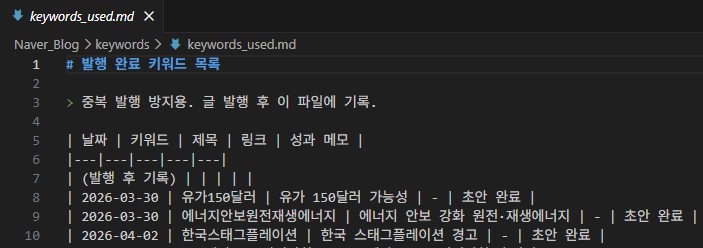 사용한 키워드와 발행 이력을 기록한 파일 일부