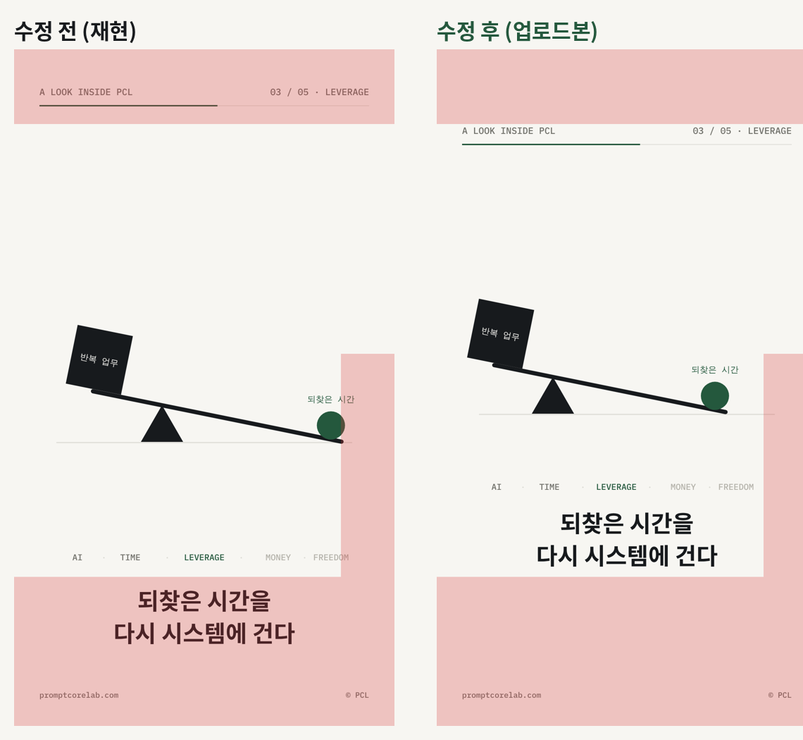 클로드 모션그래픽의 자막과 도형을 예상 가림 영역 안쪽으로 옮긴 비교, 수정 전은 재현 이미지